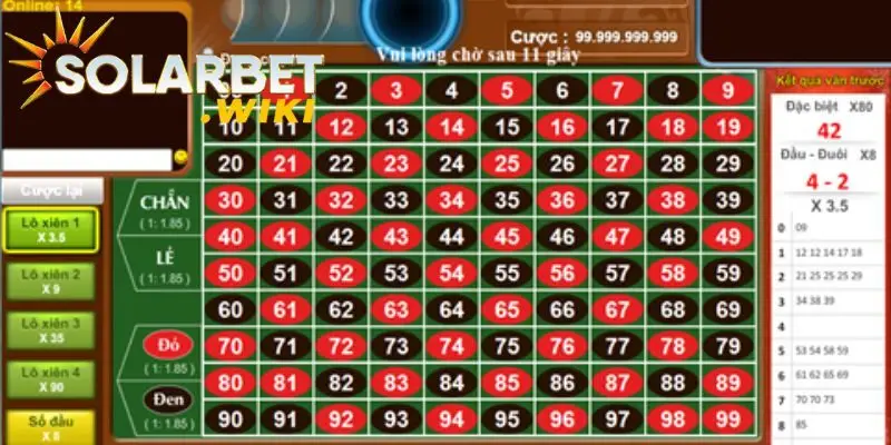 Bảng lô đề Solarbet được nhiều người chơi quan tâm.